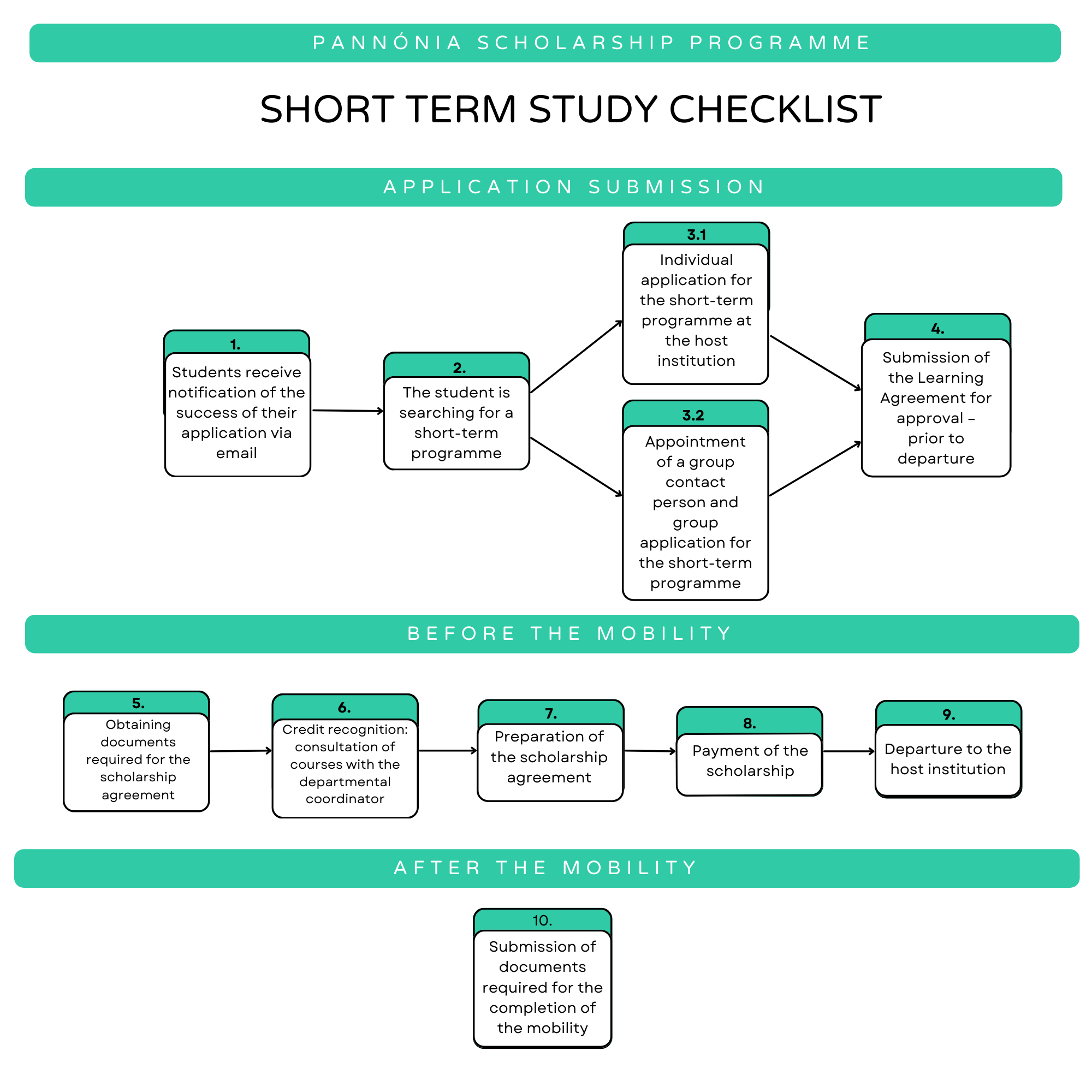 Short term study mobility1.png